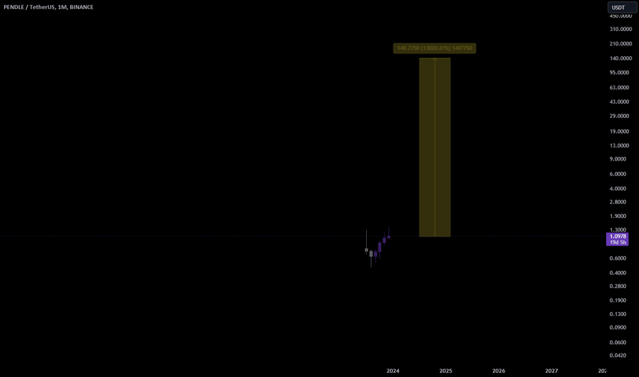 Satın alPENDLE،Teknik،Mtp_Trading_Pro