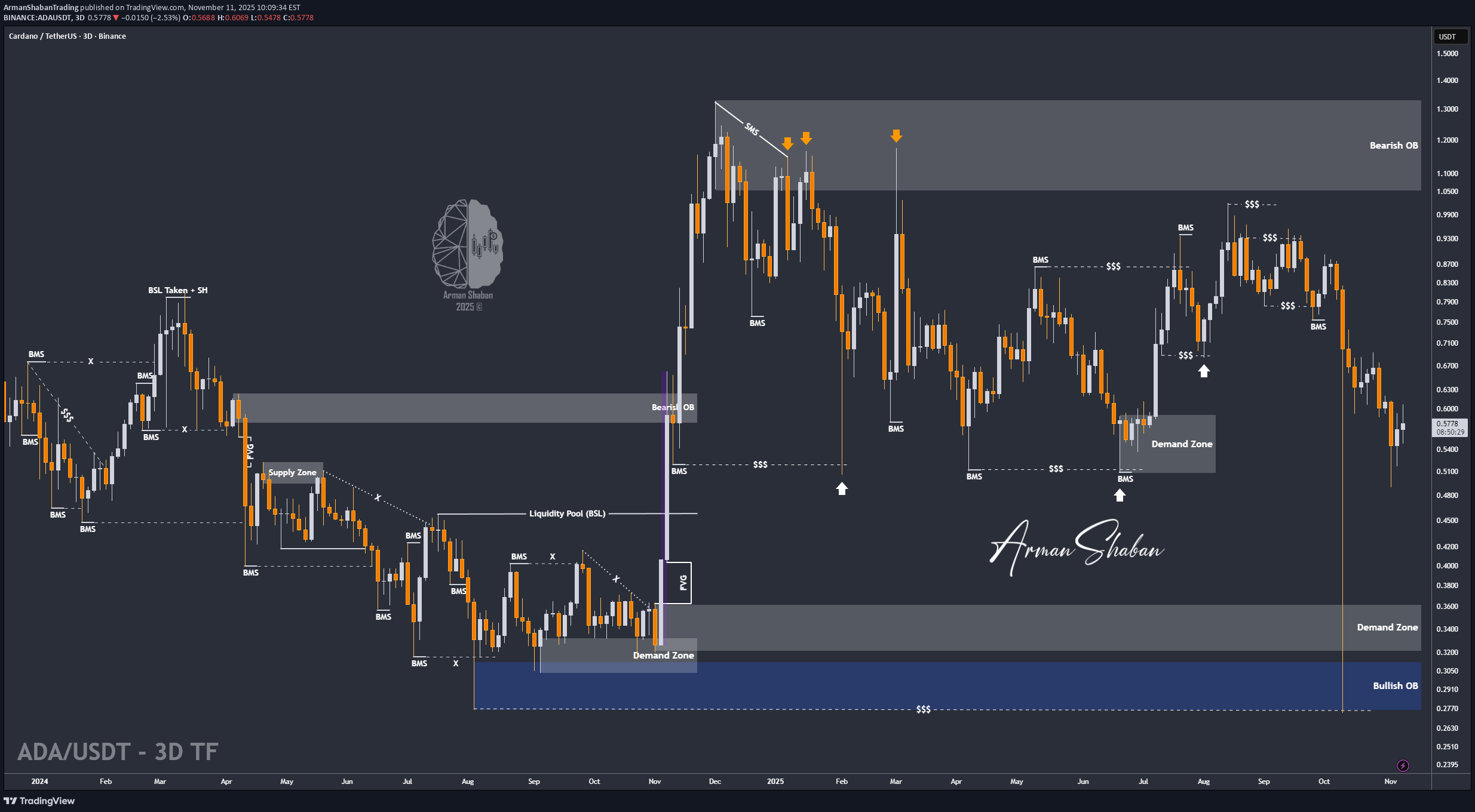 Satın alADA،Teknik،ArmanShabanTrading