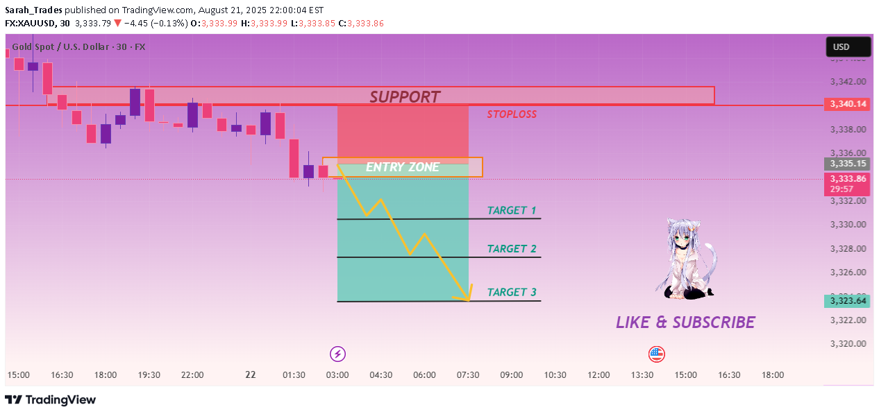 فروشPAXG،تکنیکال،Sarah_Trades