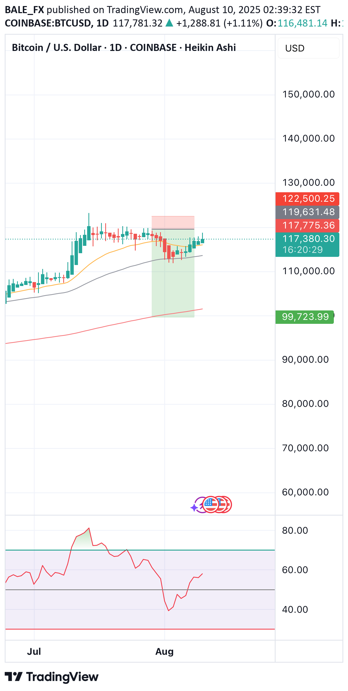 SellBTC،Technical،BALE_FX