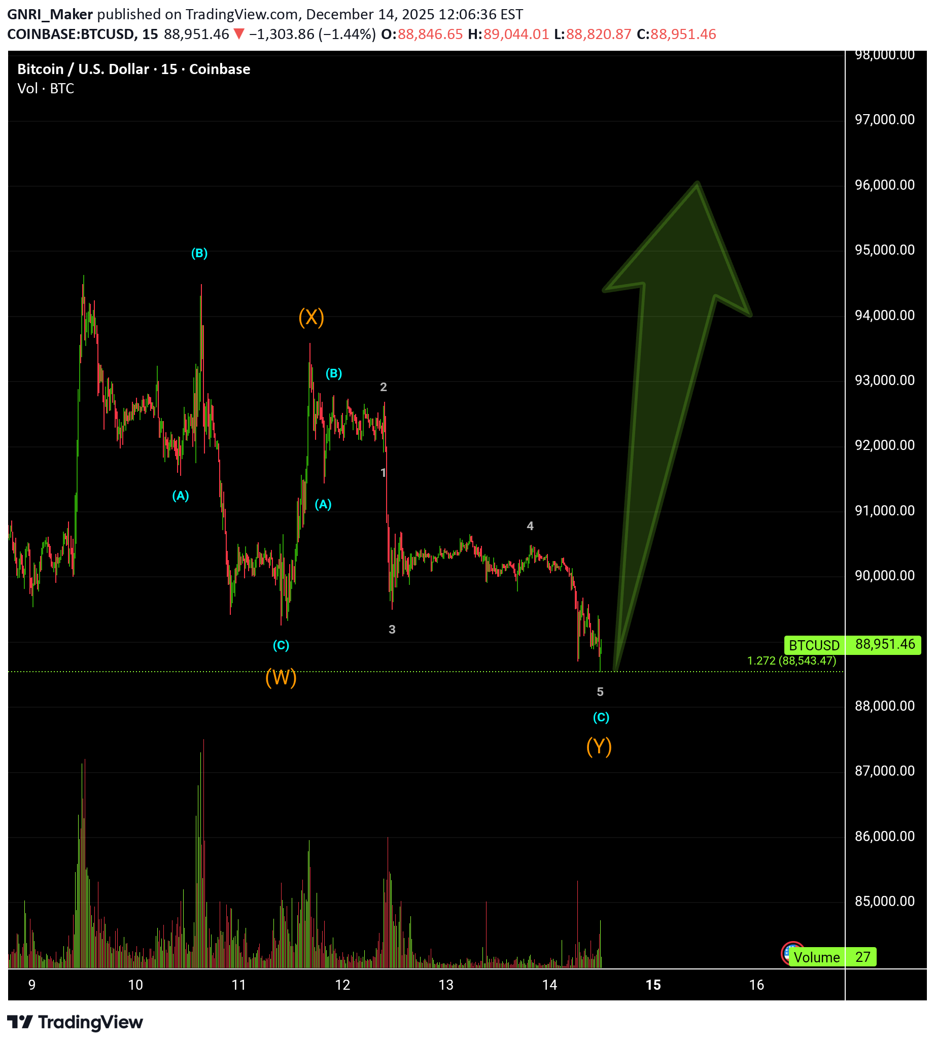BTC،Teknik،GNRI_Maker
