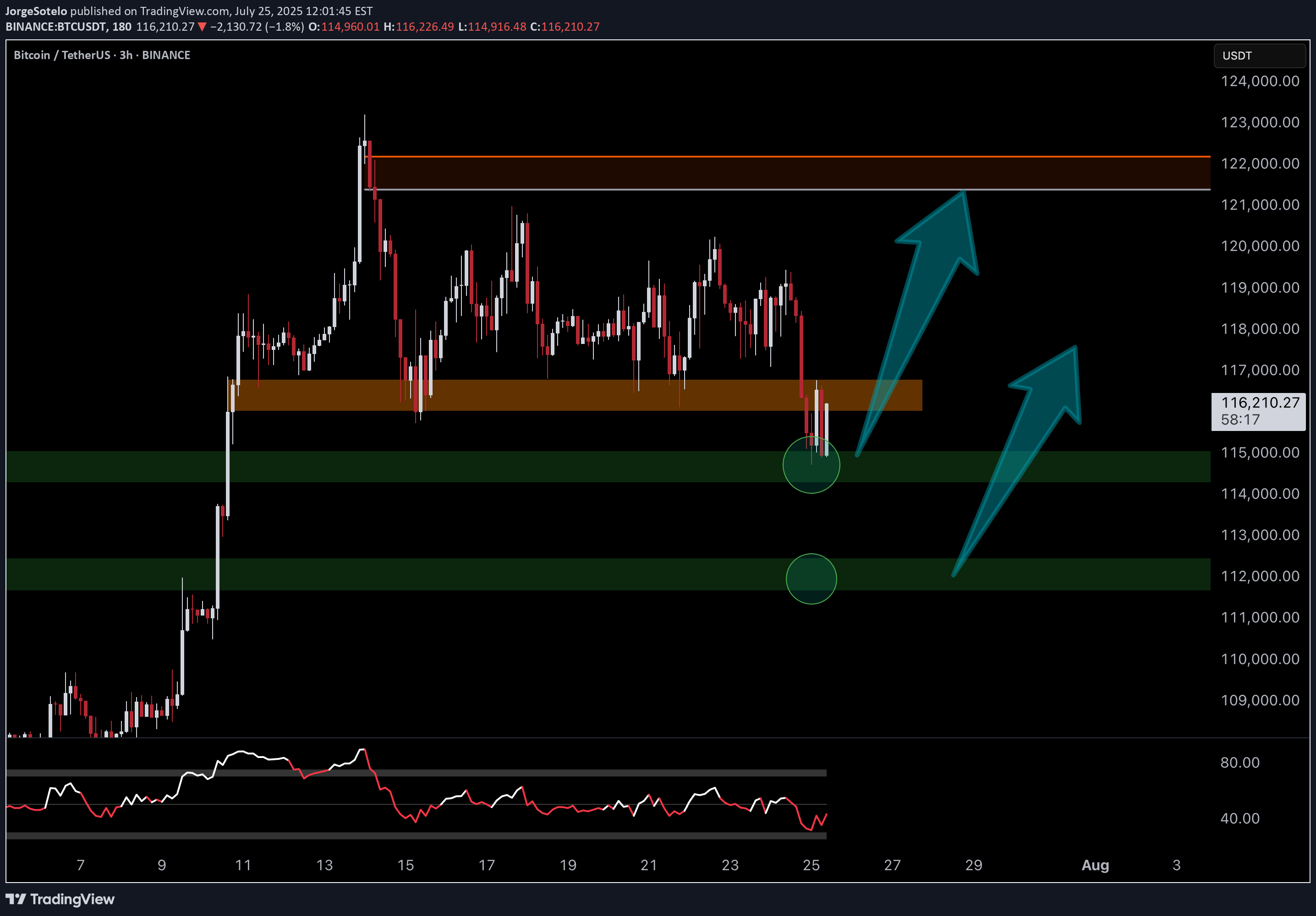 BuyBTC،Technical،JorgeSotelo