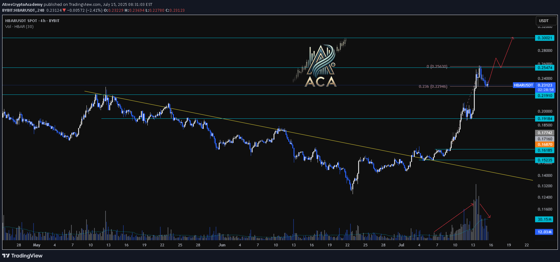 خرید،تکنیکال،AtresCryptoAcademy
