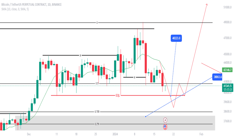 خریدBTC،تکنیکال،Moon-Magic