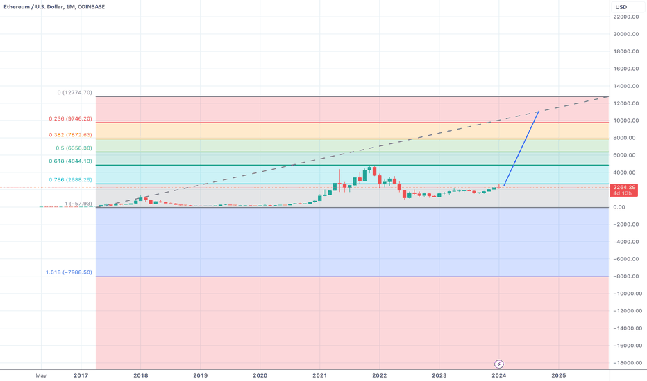 Satın alETH،Teknik،willcometovalues