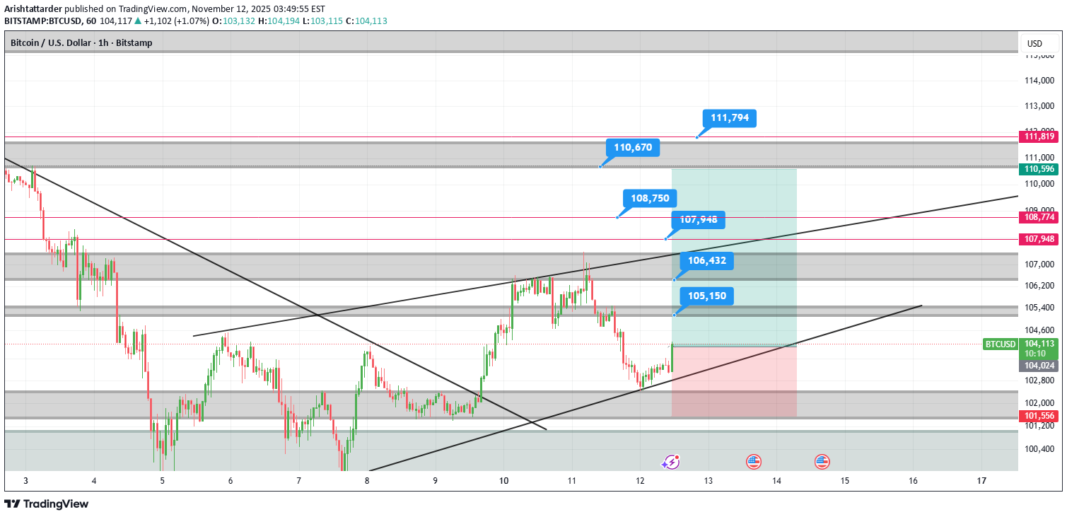 شراءBTC،التحليل الفني،Arishtattarder