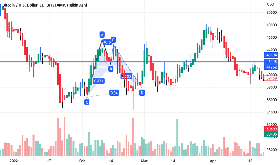 BTC،تکنیکال،munu251