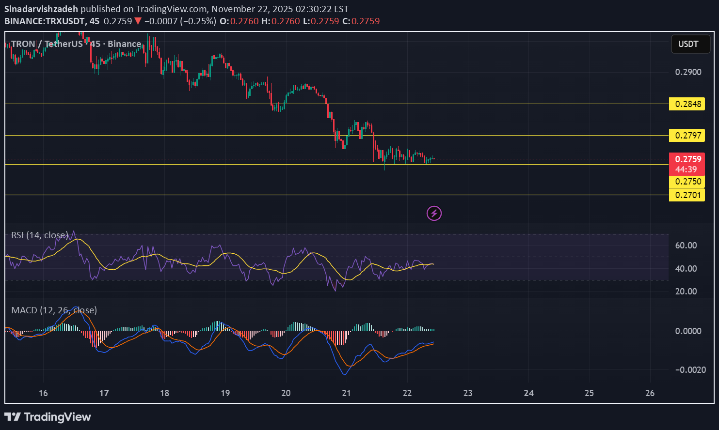 ،Technical،Sinadarvishzadeh