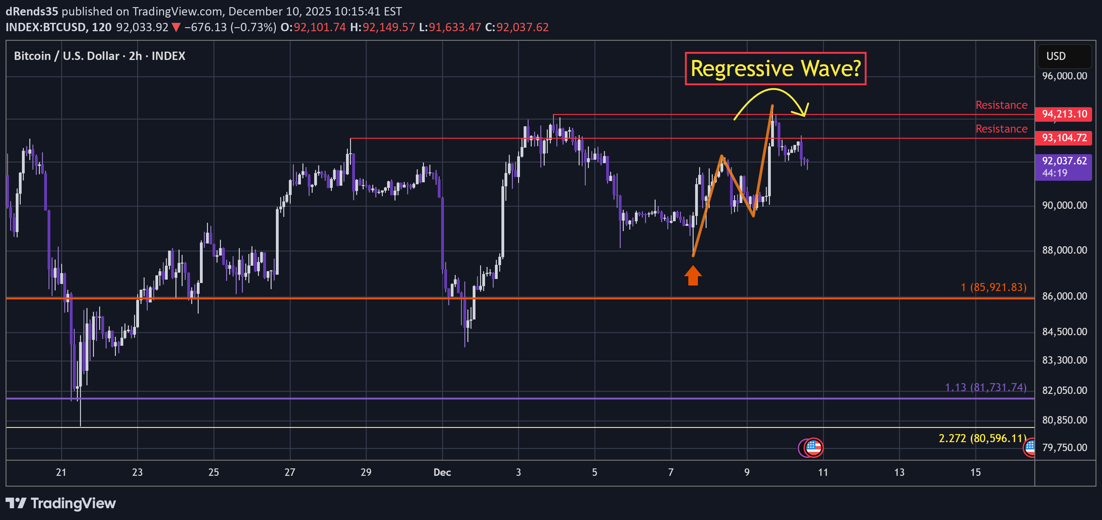 İndirim،Teknik،dRends35