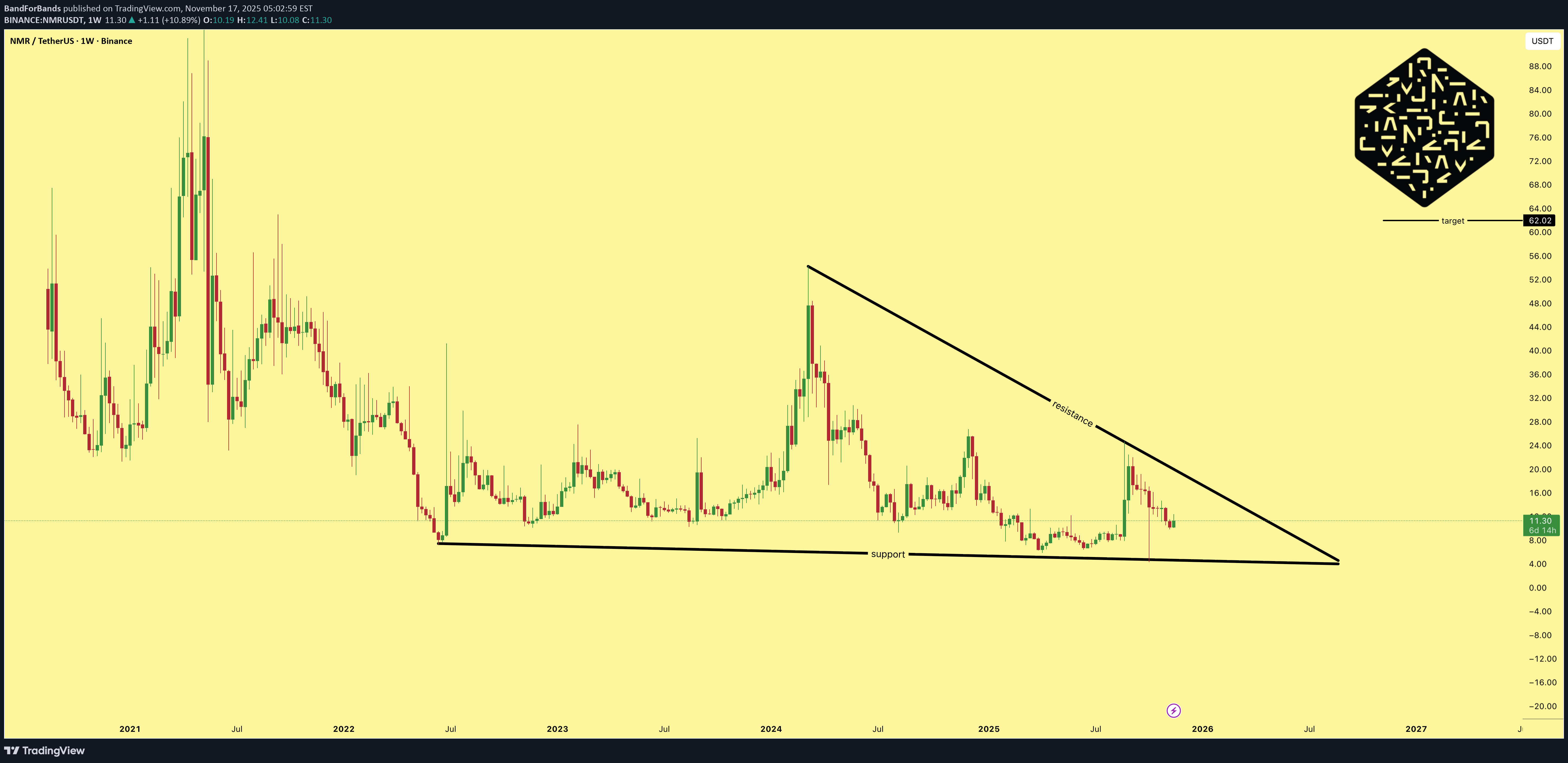 خرید،تکنیکال،BandForBands