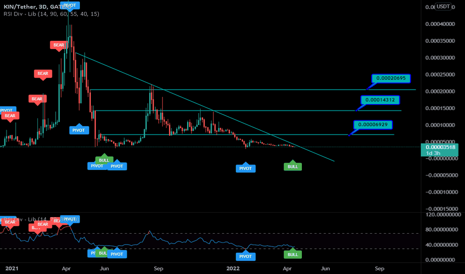 analysis_chart