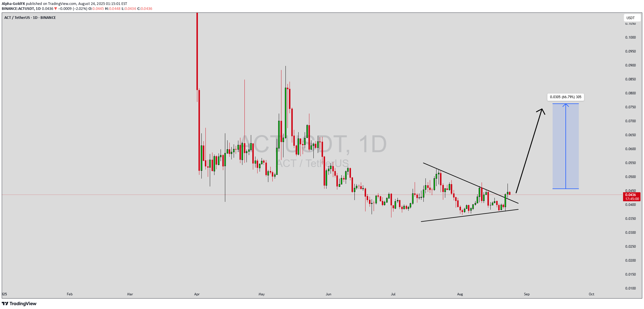 Buy،Technical،Alpha-GoldFX