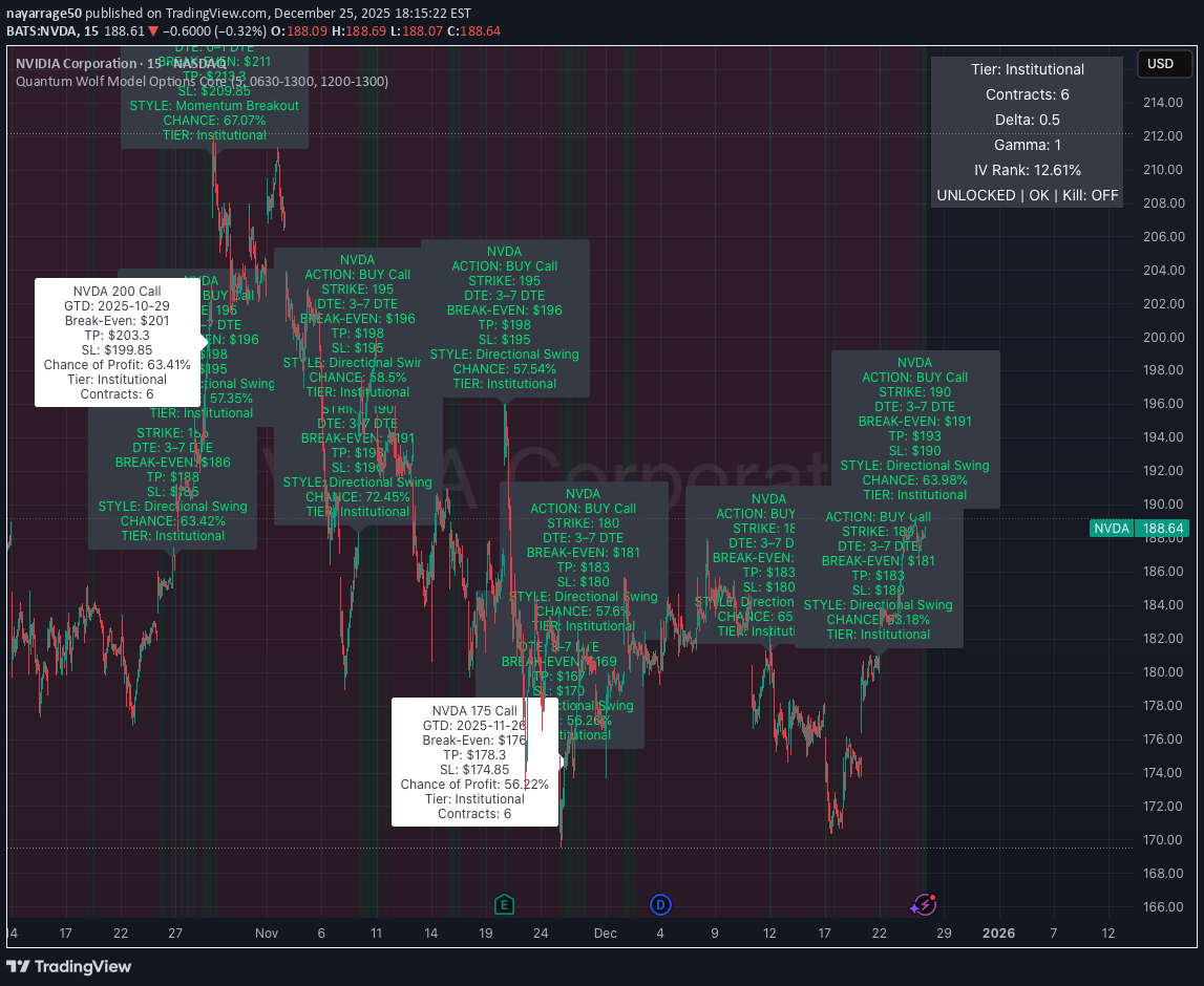 ،تکنیکال،nayarrage50