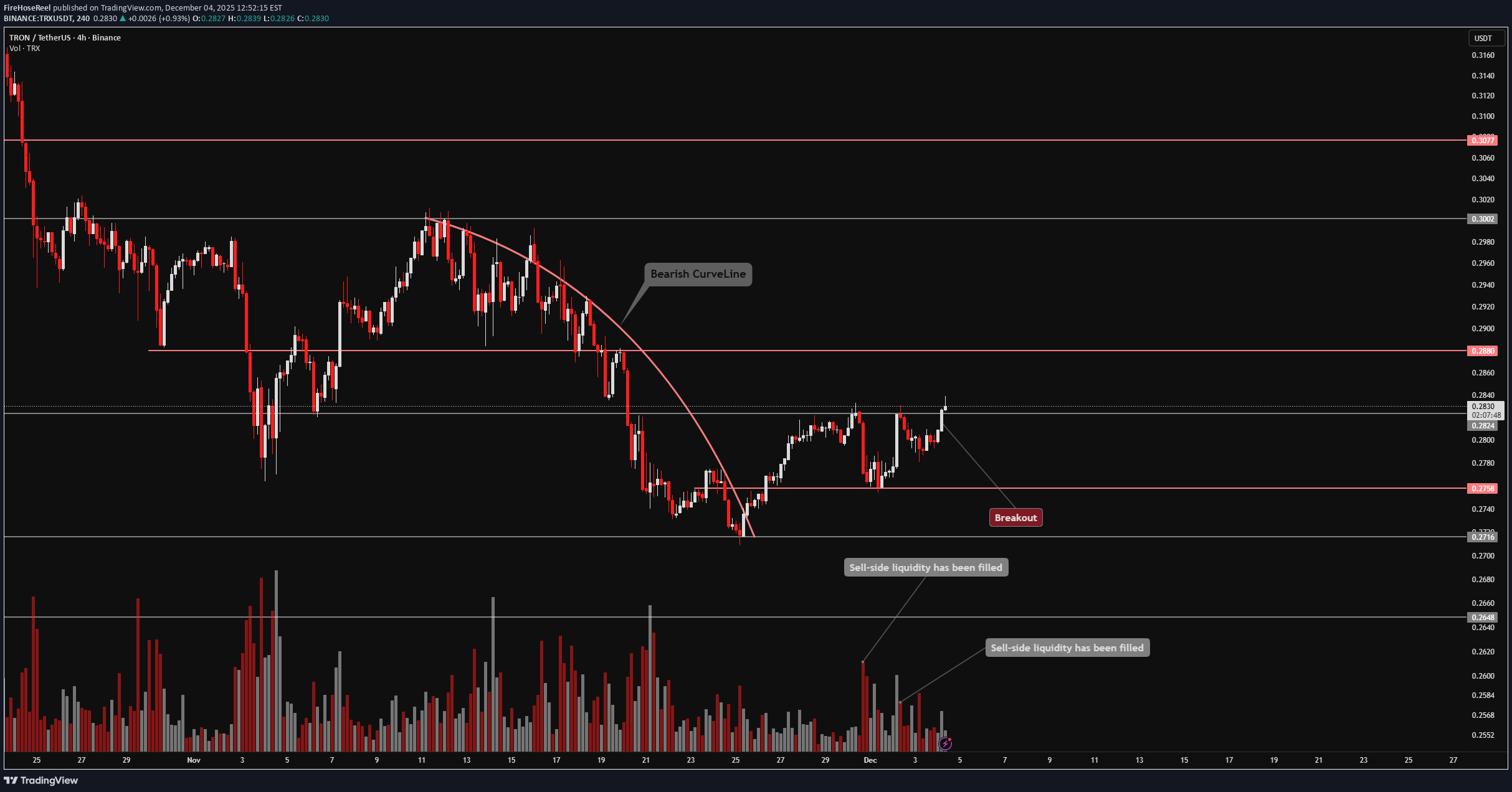 خرید،تکنیکال،FireHoseReel