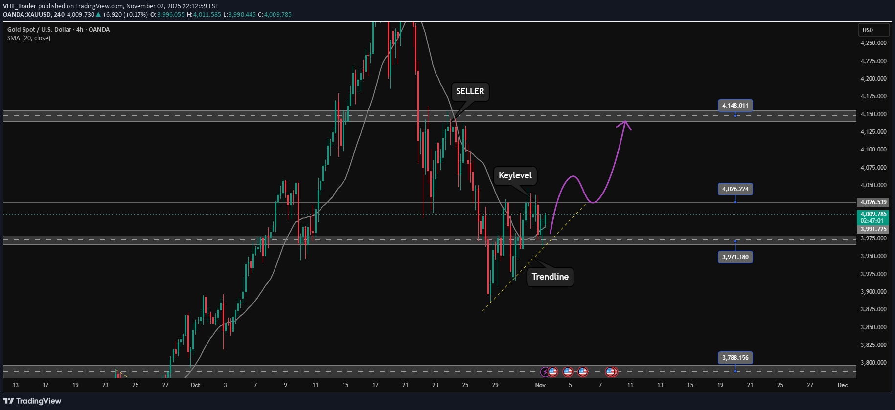 خریدPAXG،تکنیکال،VHT_Trader
