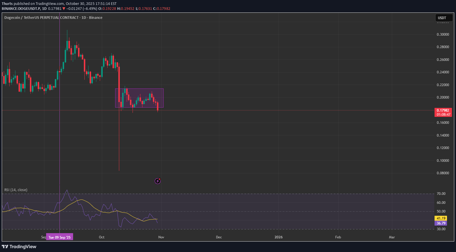 Buy،Technical،Thurts