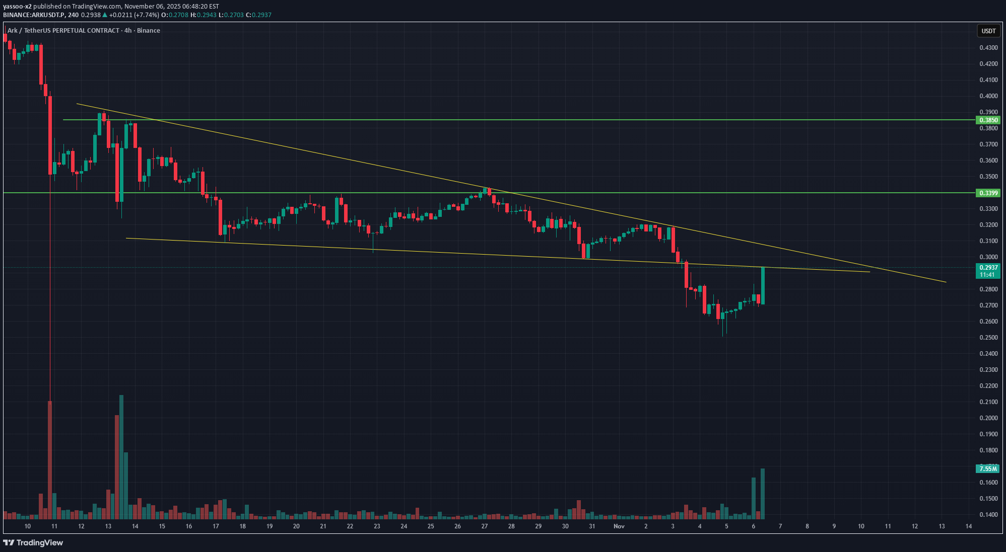 شراء،التحليل الفني،yassoo-x2