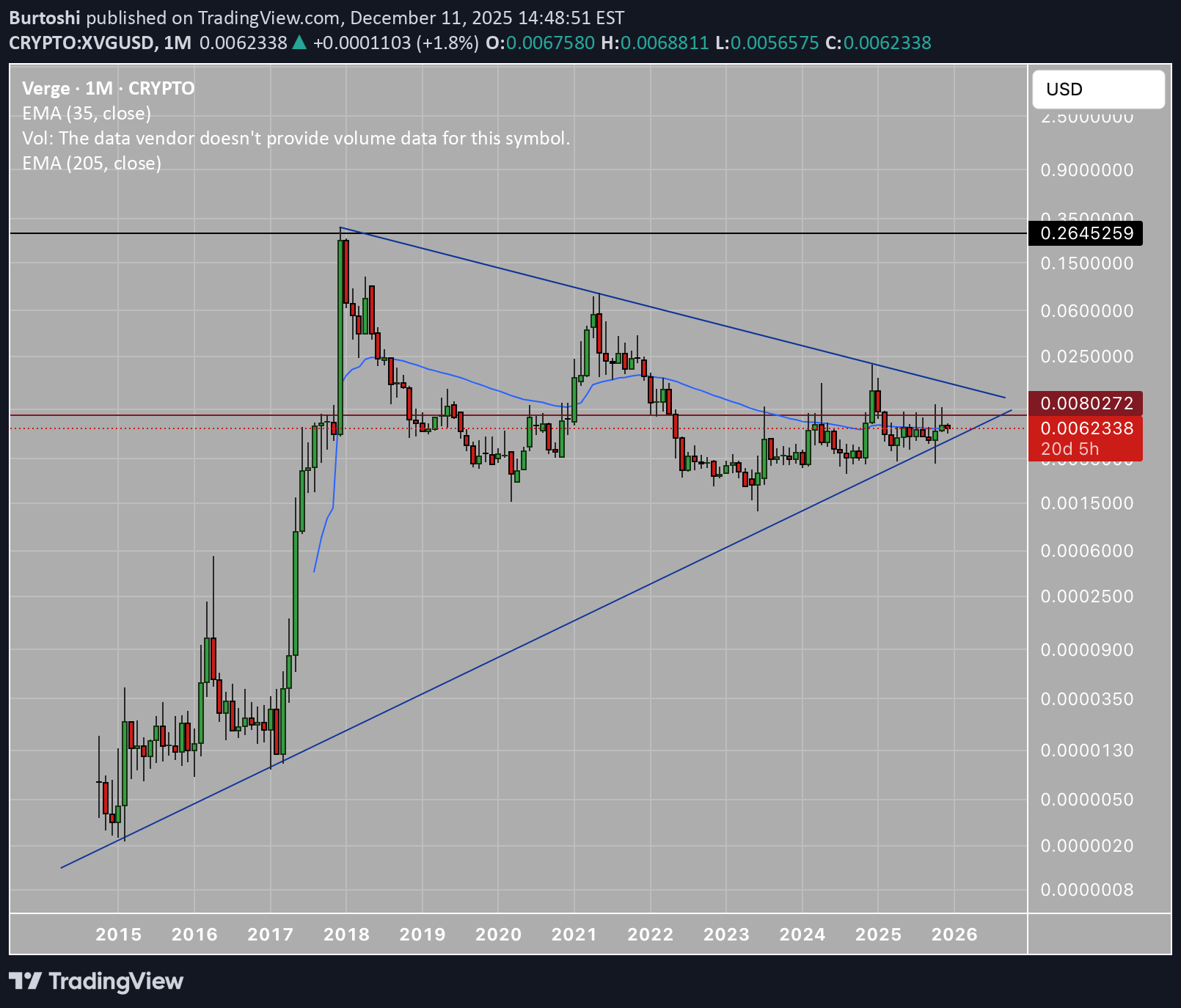 خرید،تکنیکال،Burtoshi