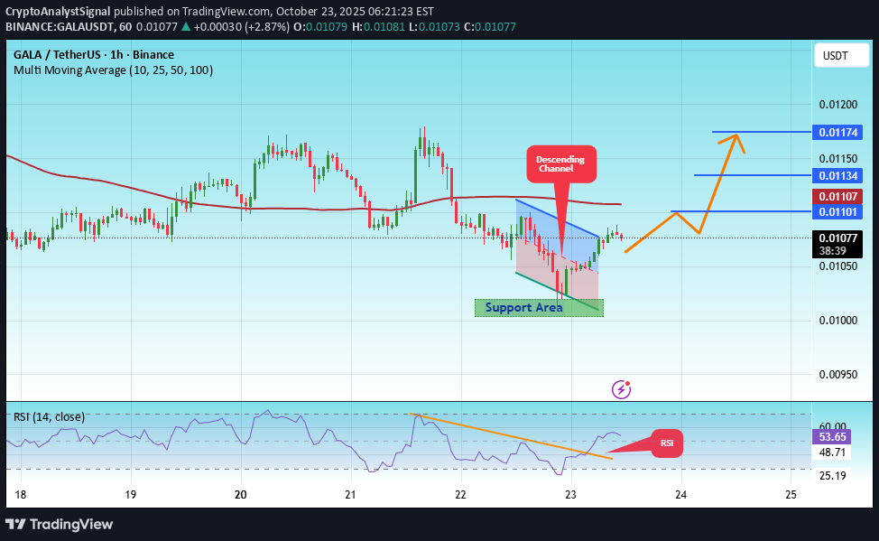 خرید،تکنیکال،CryptoAnalystSignal