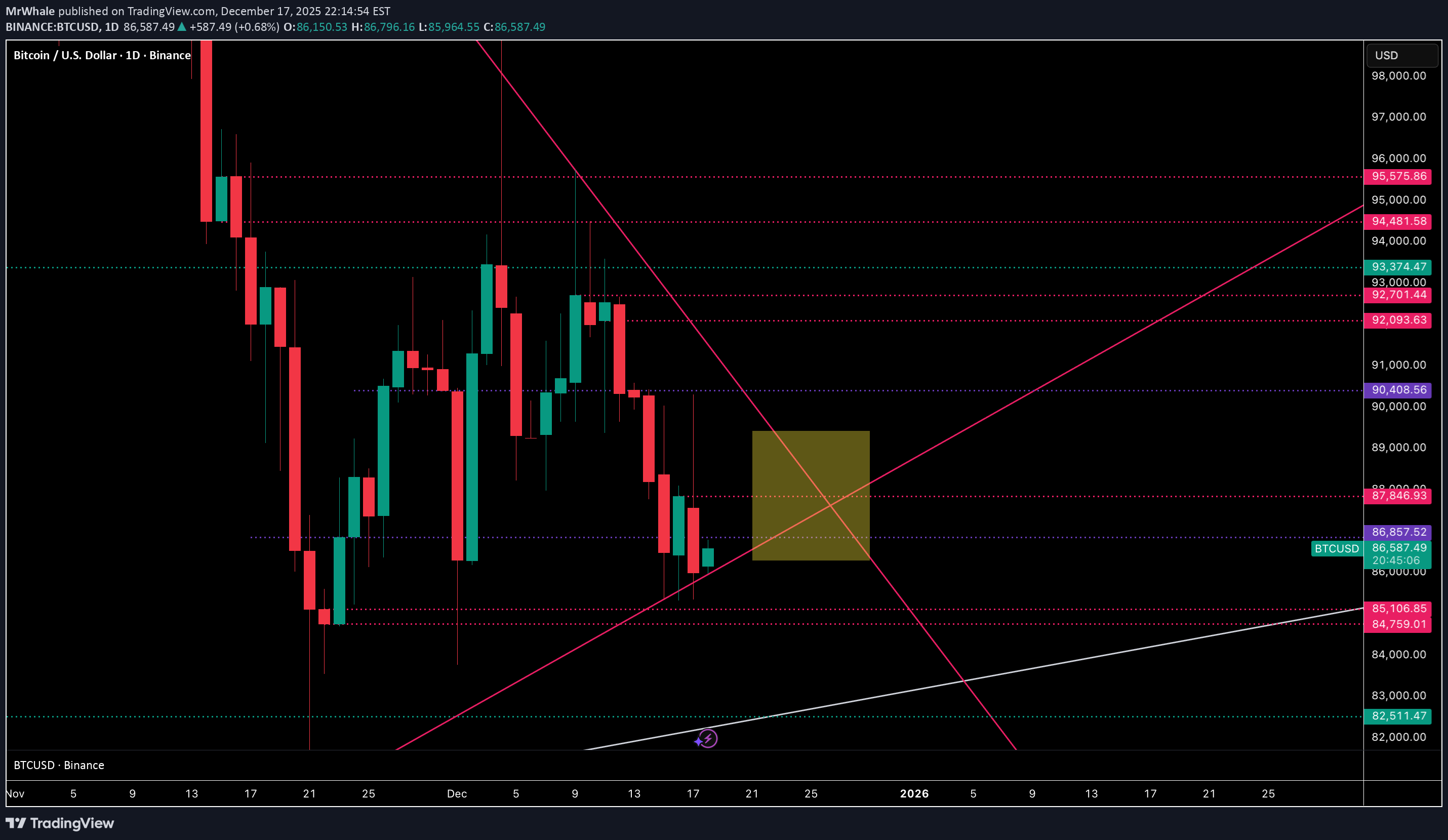 BTC،تکنیکال،MrWhale