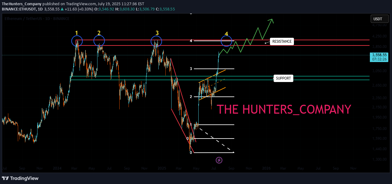خرید،تکنیکال،TheHunters_Company