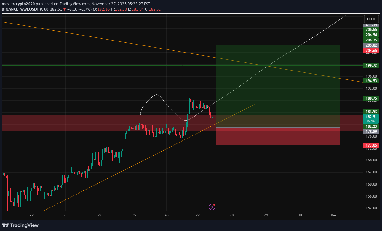 Satın alAAVE،Teknik،mastercrypto2020