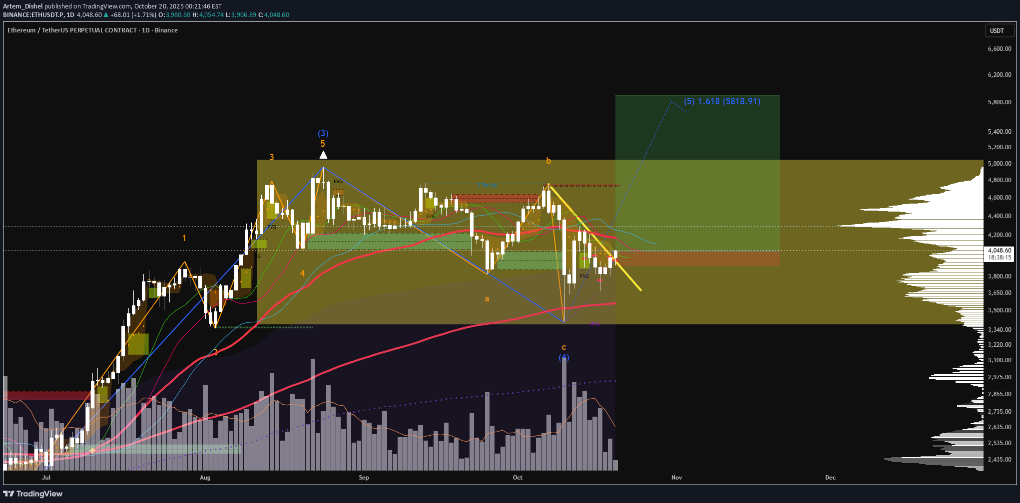 ETH،Teknik،Artem_Dishel