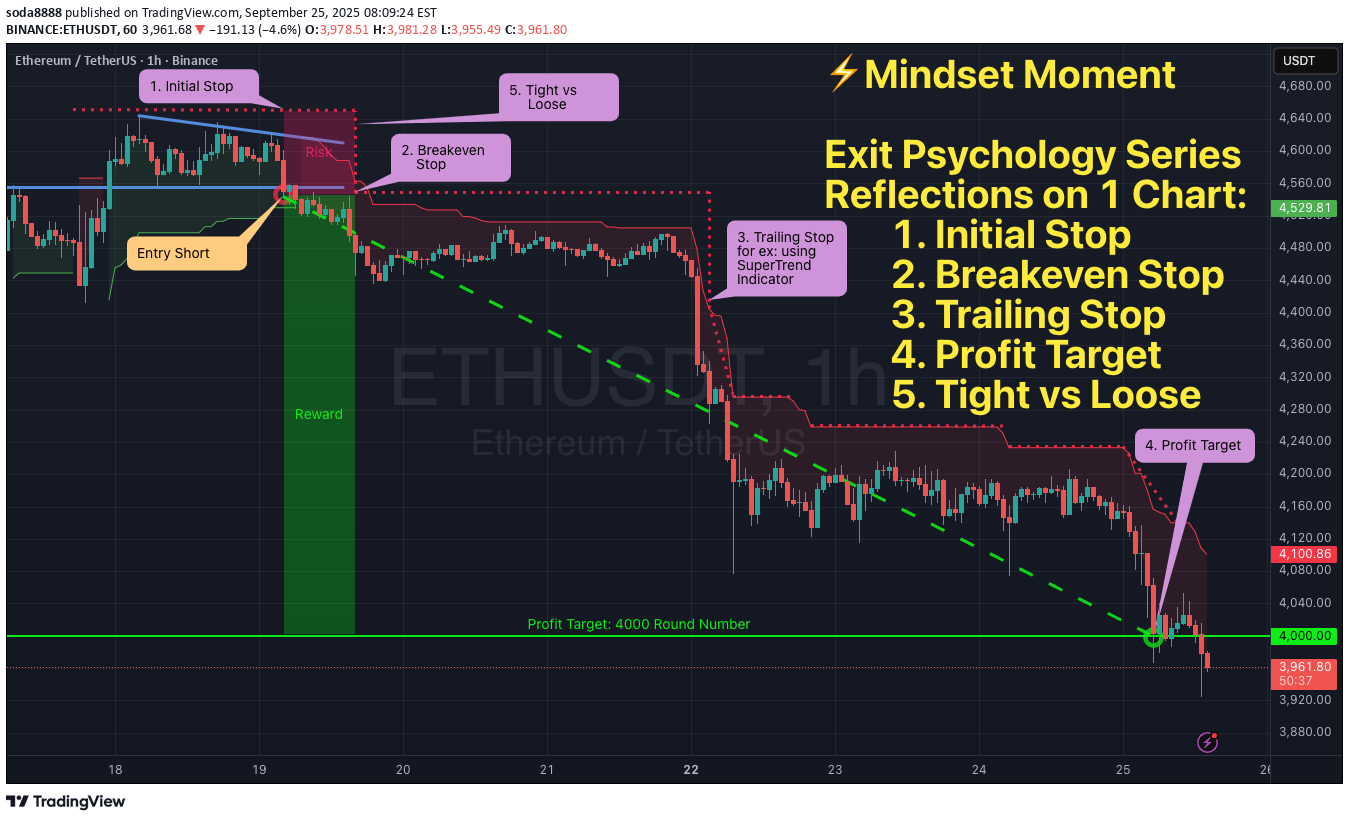 ETH،تکنیکال،soda8888