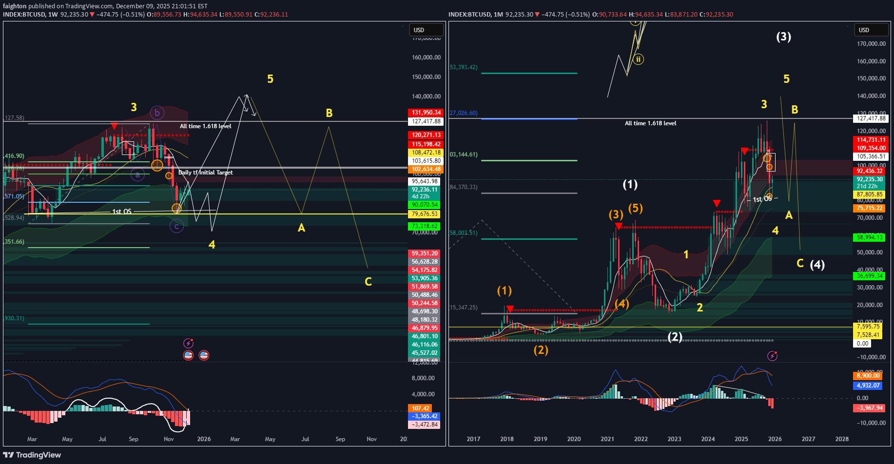 Satın al،Teknik،faighton