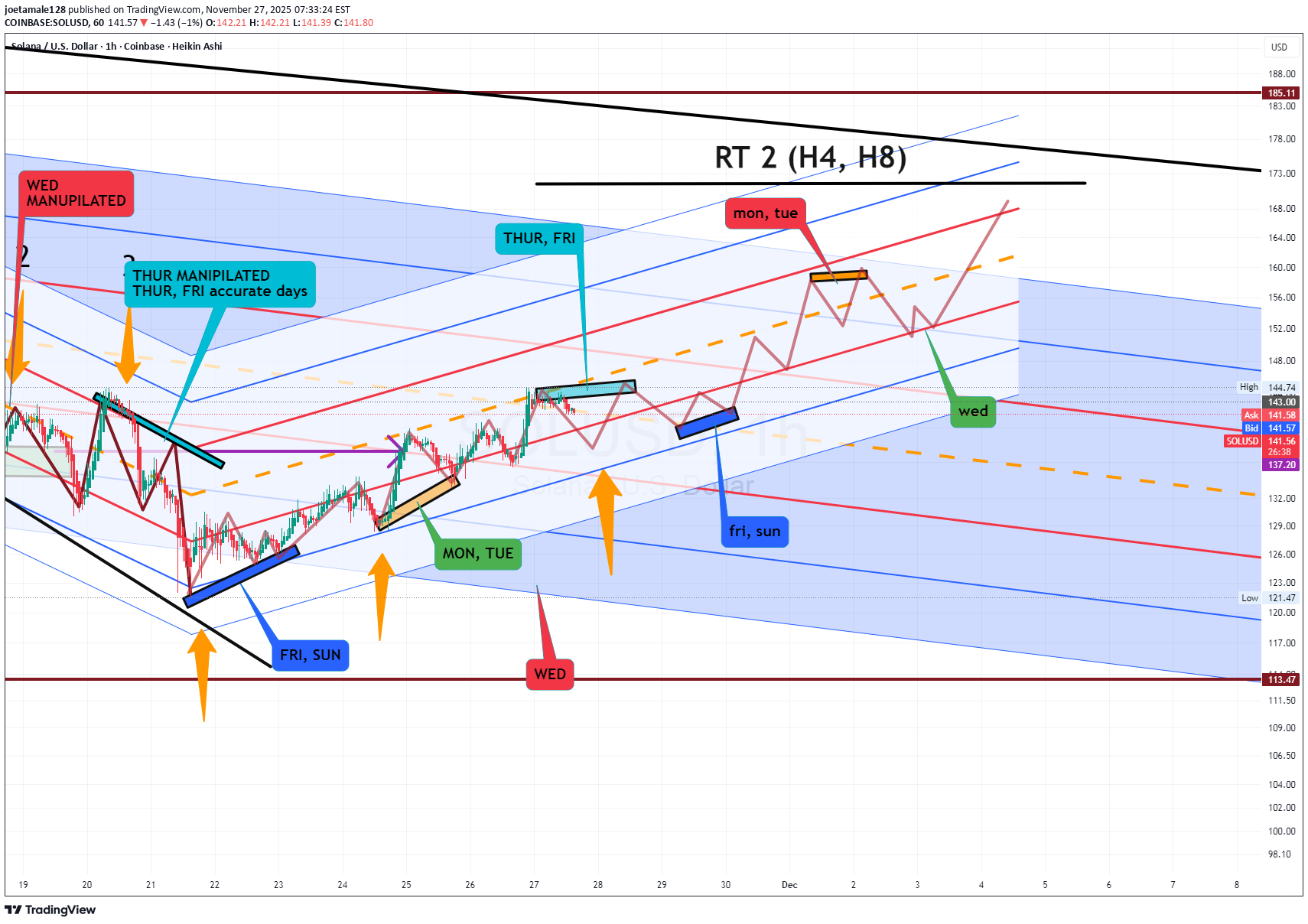 İndirimSOL،Teknik،joetamale128