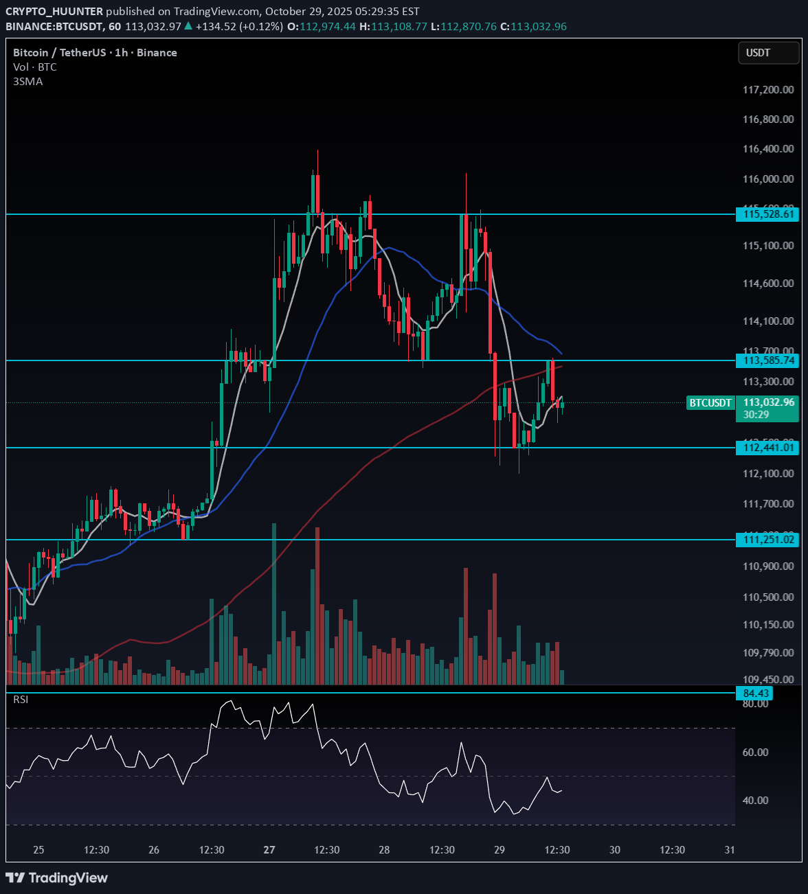 BTC،تکنیکال،CRYPTO_HUUNTER