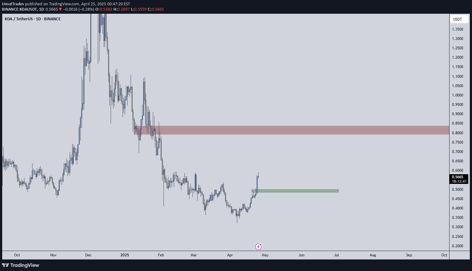 İndirimKDA،Teknik،UmutTrades