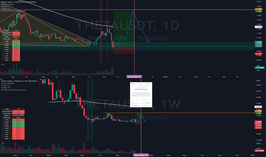 خریدTHETA،تکنیکال،meitshels_smell_trades