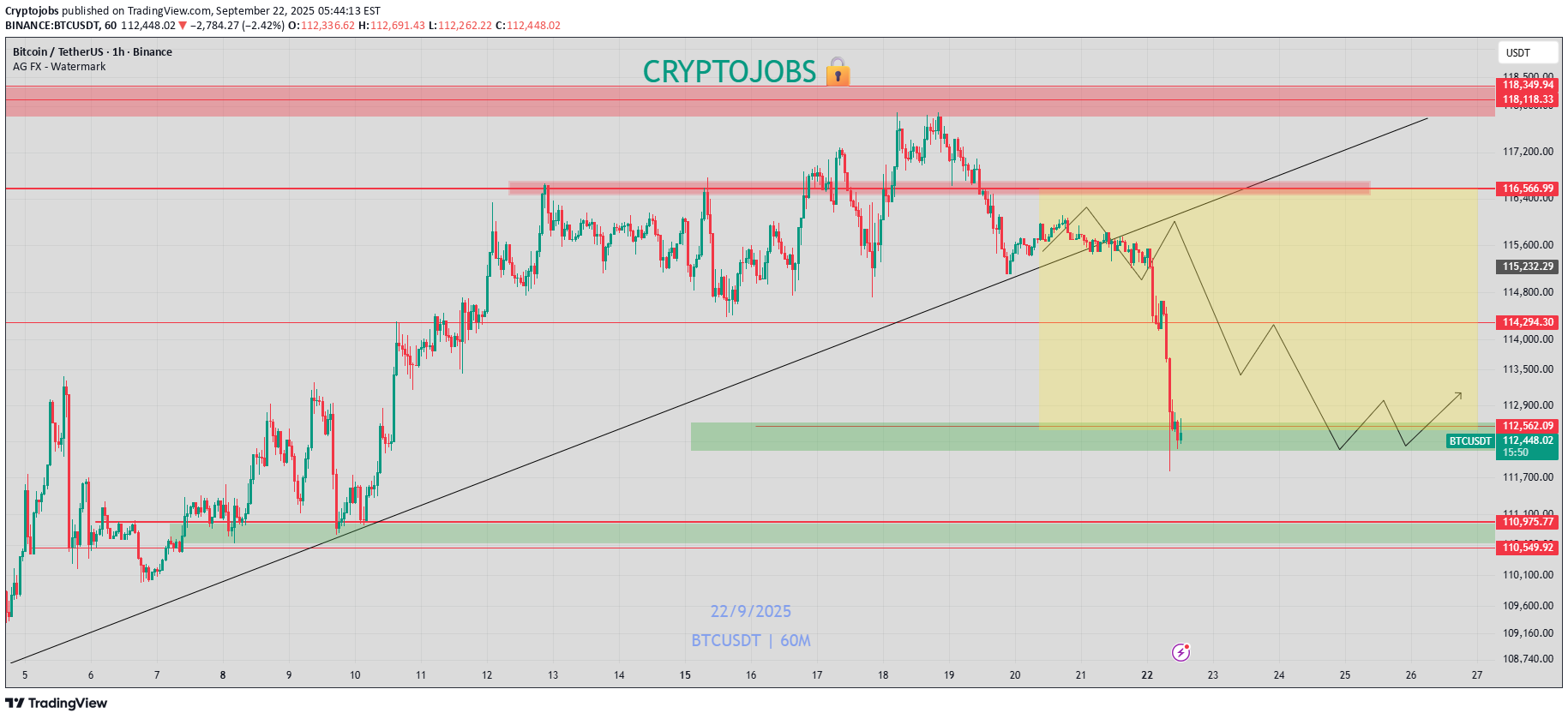 BTC،تکنیکال،Cryptojobs