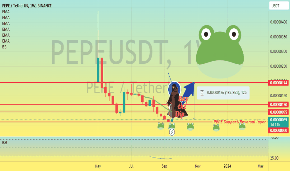خریدPEPE،تکنیکال،cryptoprofitcoach