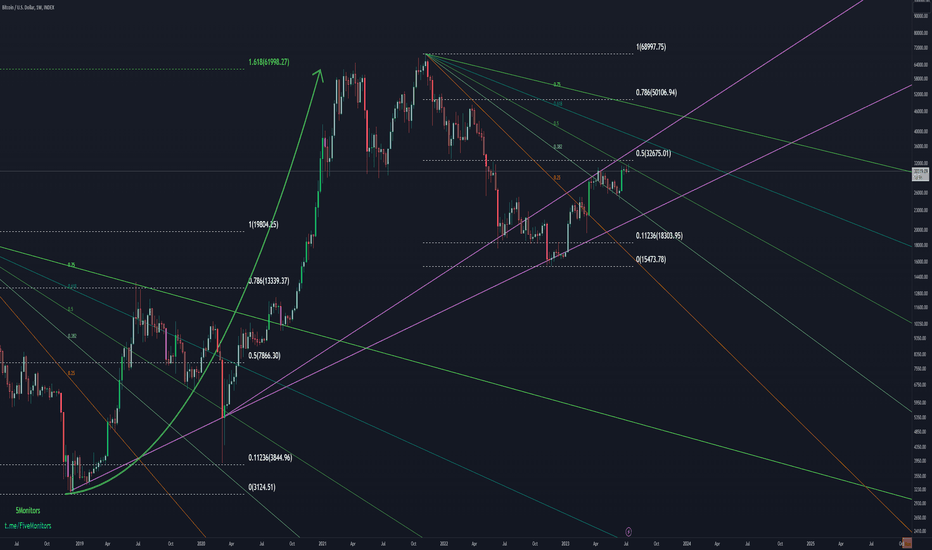 خریدBTC،تکنیکال،John-5Monitors