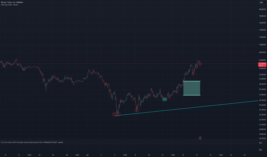 BTC،تکنیکال،Captainobvious5454
