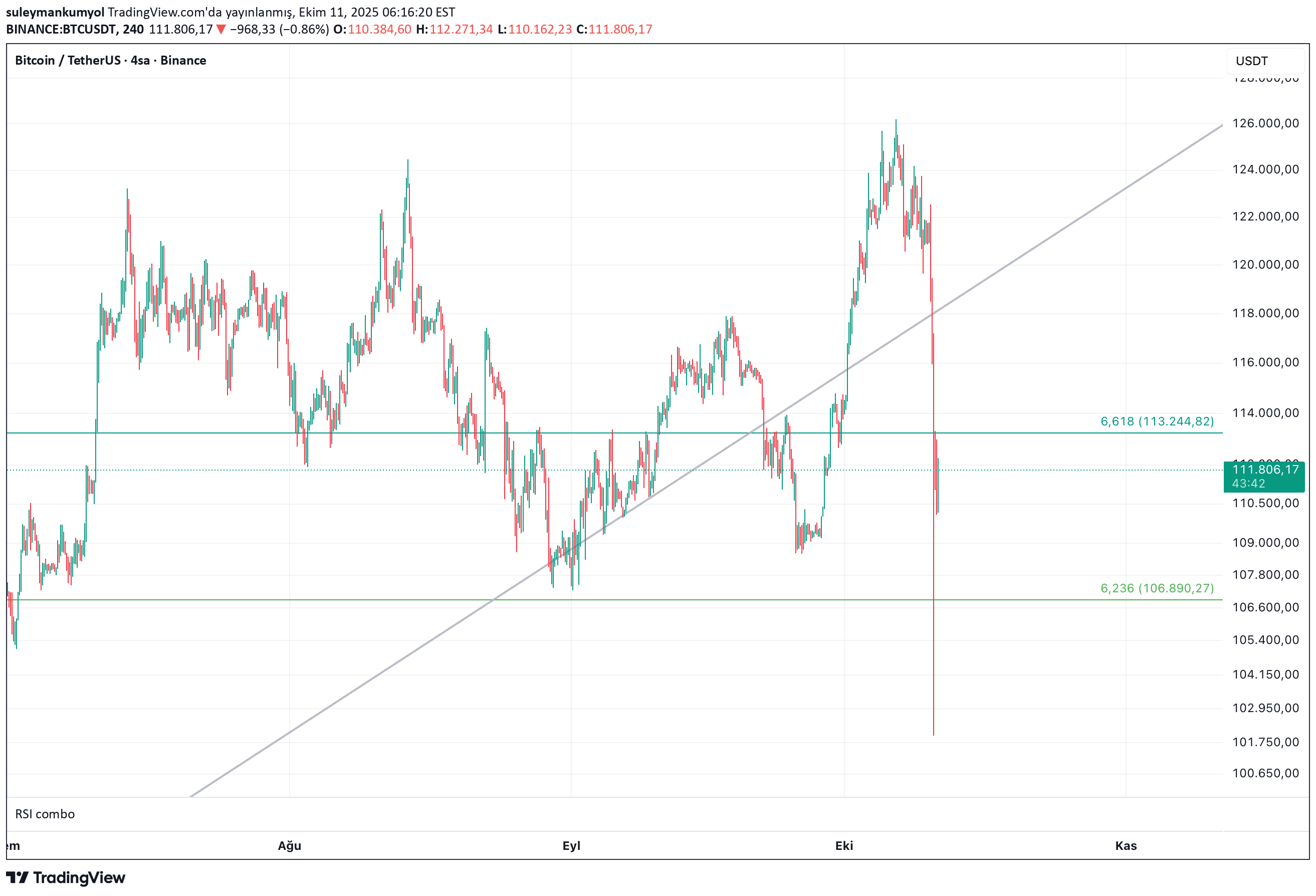 BTC،تکنیکال،suleymankumyol