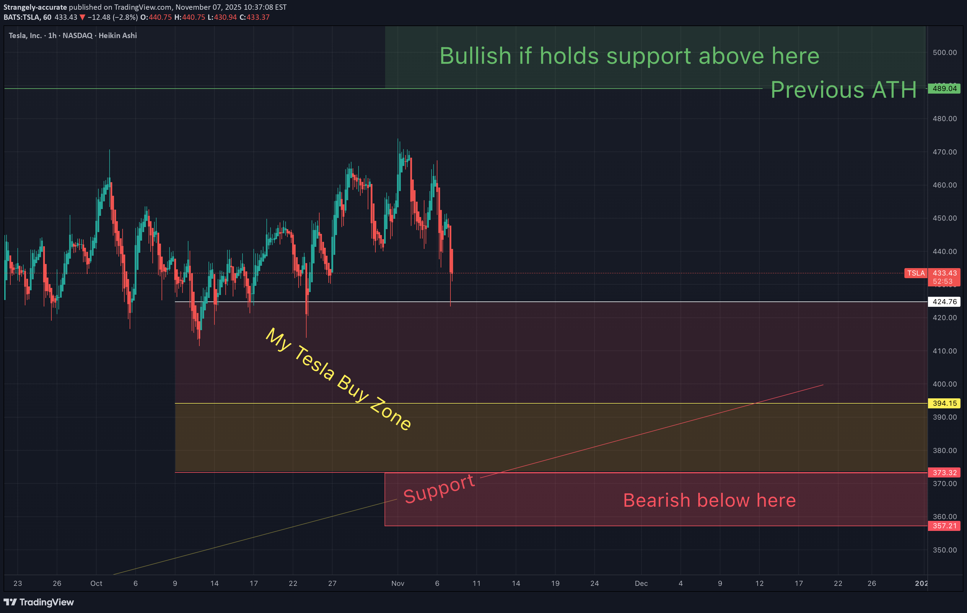 TSLAX،Teknik،Strangely-accurate