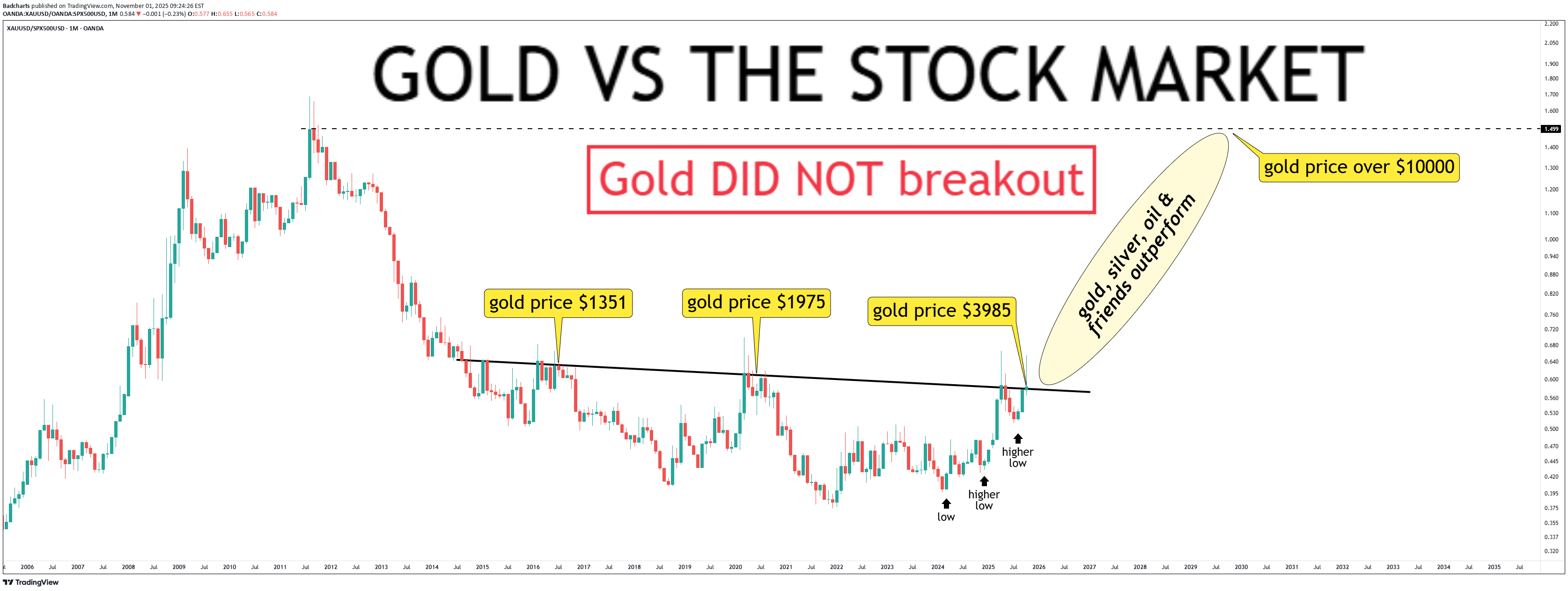 PAXG،تکنیکال،Badcharts