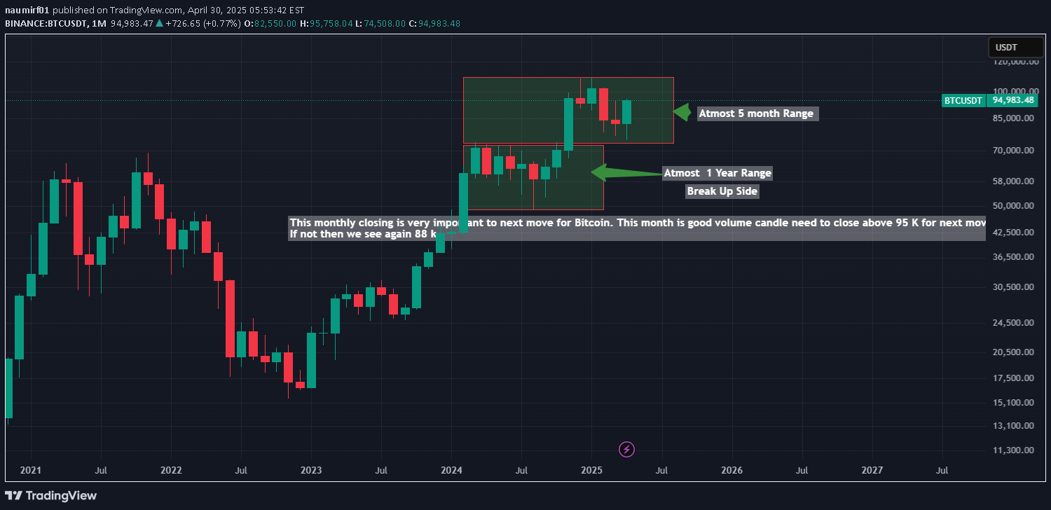 BTC،التحليل الفني،naumirf01