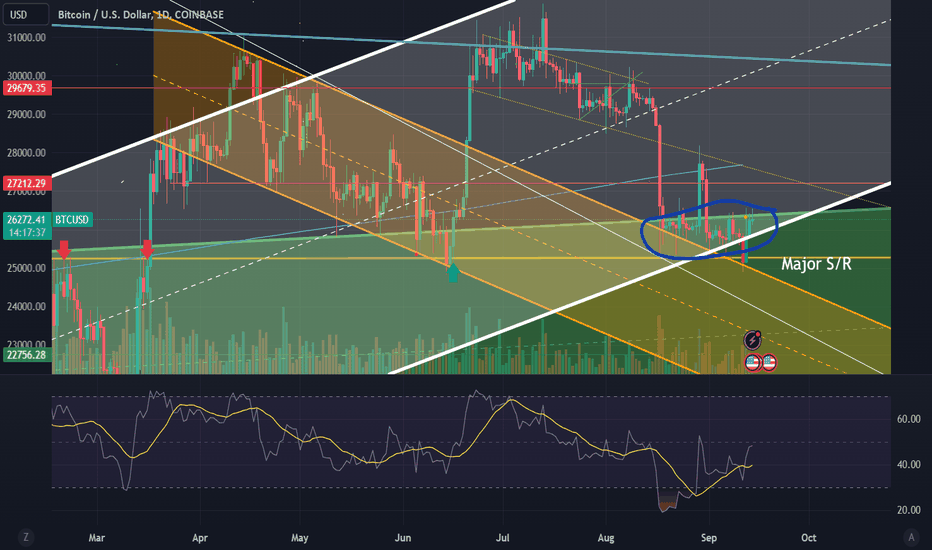 BTC،تکنیکال،Connix