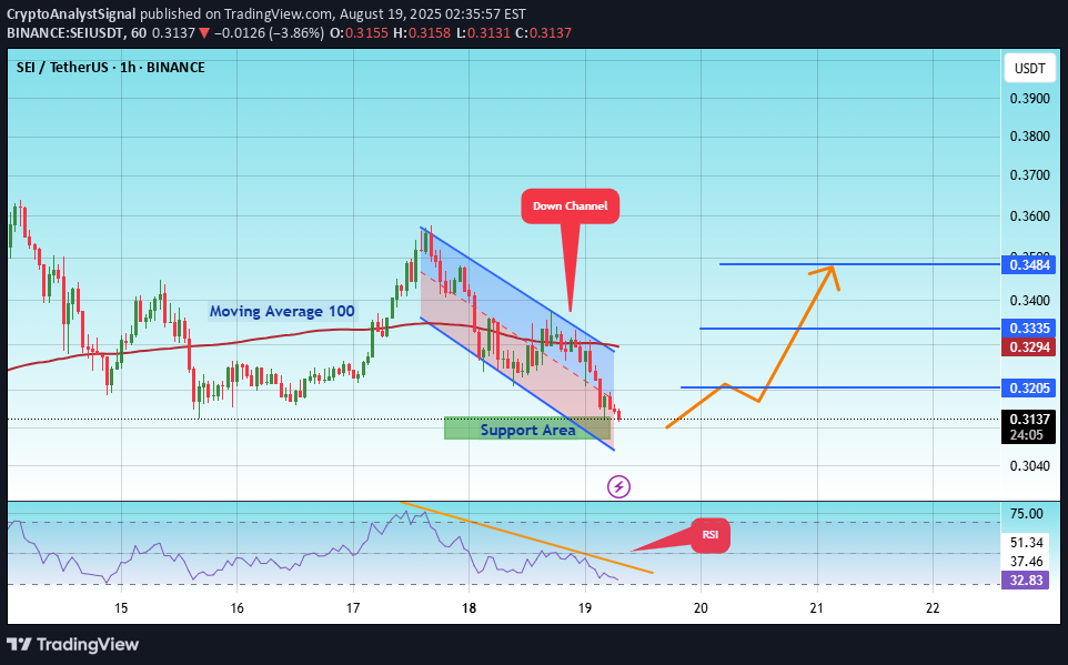 خریدSEI،تکنیکال،CryptoAnalystSignal