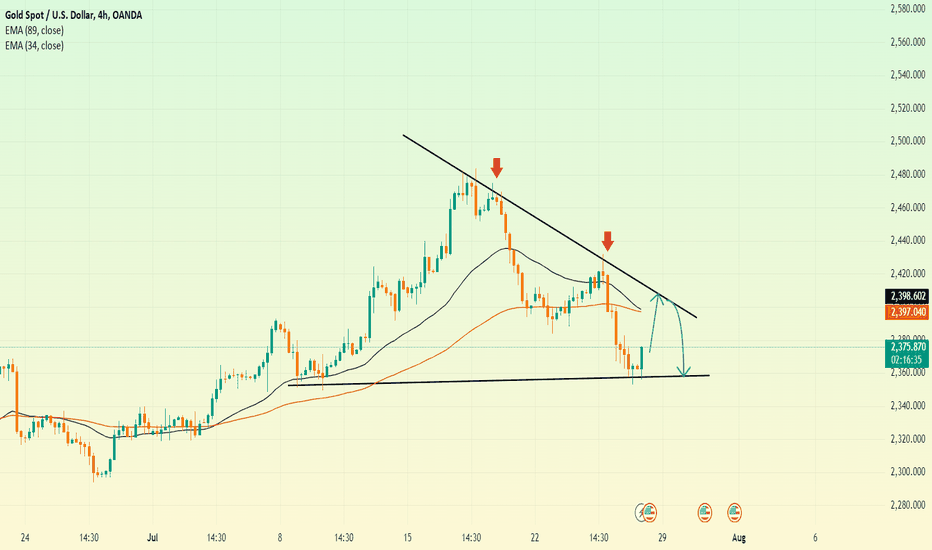 فروشPAXG،تکنیکال،Soon-trader
