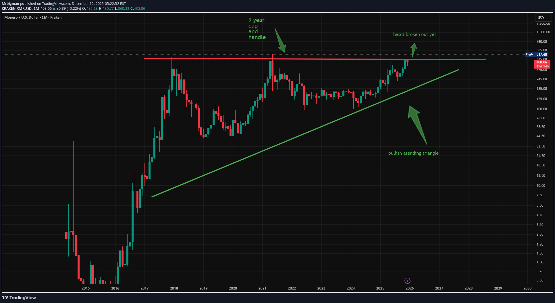 BuyXMR،Technical،Mrbigman