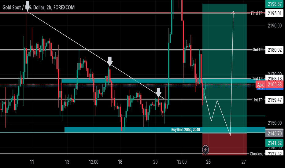 خریدPAXG،تکنیکال،XAUUSD-GOLD-PIPS