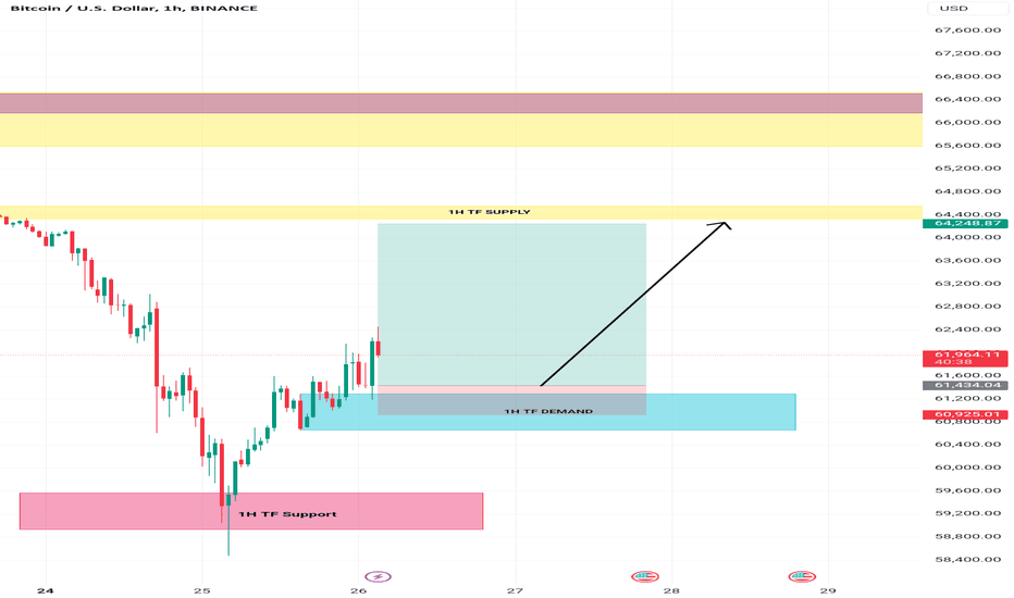 خریدBTC،تکنیکال،TraderSammy1998