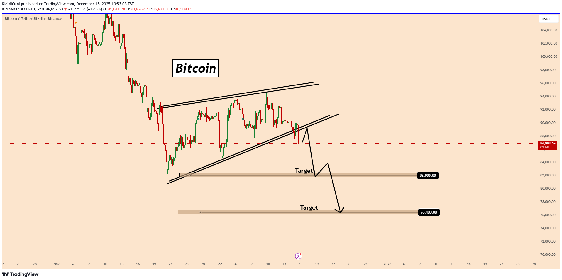SellBTC،Technical،KlejdiCuni