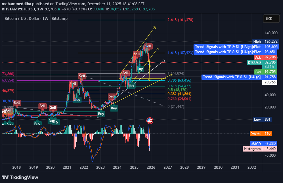 İndirim،Teknik،mohammeddiba