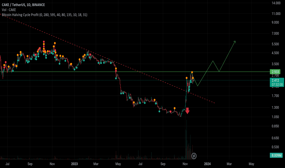 خرید،تکنیکال،vahidzamani67